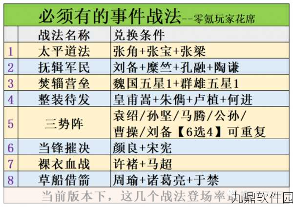 三国志战略版战法伤害计算方式全解析