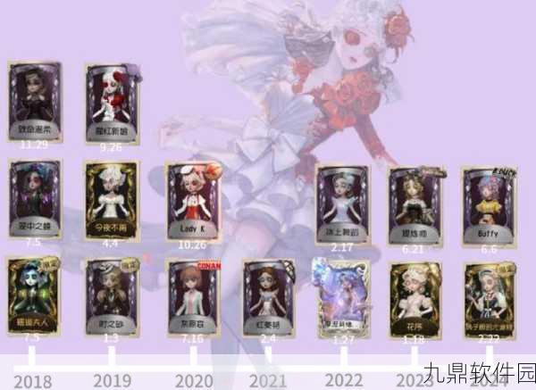 第五人格调香师王女皮肤获取攻略