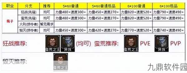 剑与轮回魔导士转职指南，探索最强职业路径