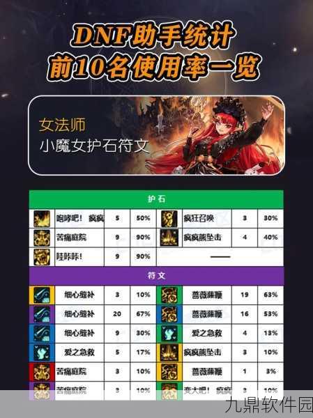 DNF手游资讯，女武神护石符文搭配全攻略