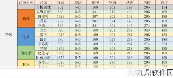 梦幻西游手游新门派化生寺技能全解析