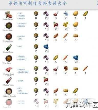 方舟生存进化手游，烹饪食物全攻略，解锁生存新技能