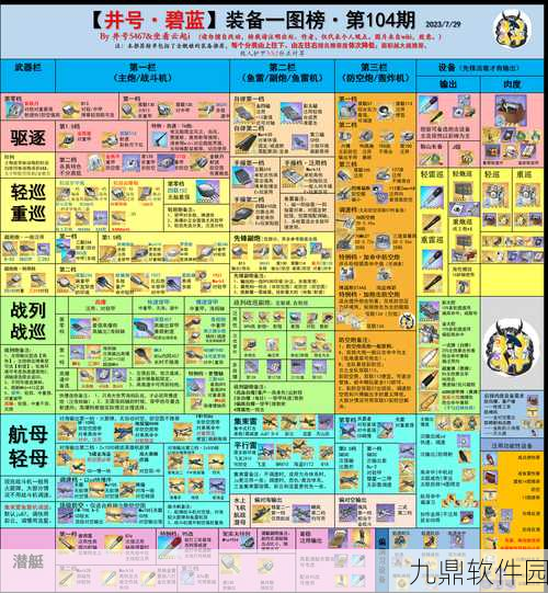 碧蓝航线装备伤害排行，揭秘哪些装备能助你称霸海域