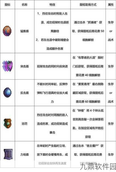 解锁重生细胞雕像基座，全面攻略与最新动态深度揭秘