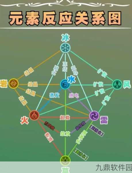 原神结晶触发条件及机制深度解析，探索元素反应的奥秘