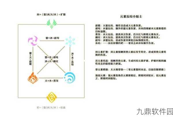 原神结晶触发条件及机制深度解析,探索元素反应的奥秘