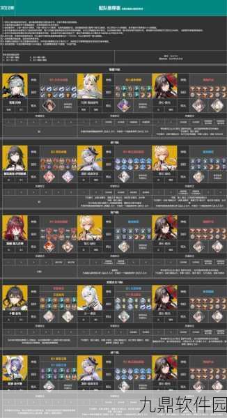 深空之眼震离角色深度培养攻略，刻印神格搭配全解析