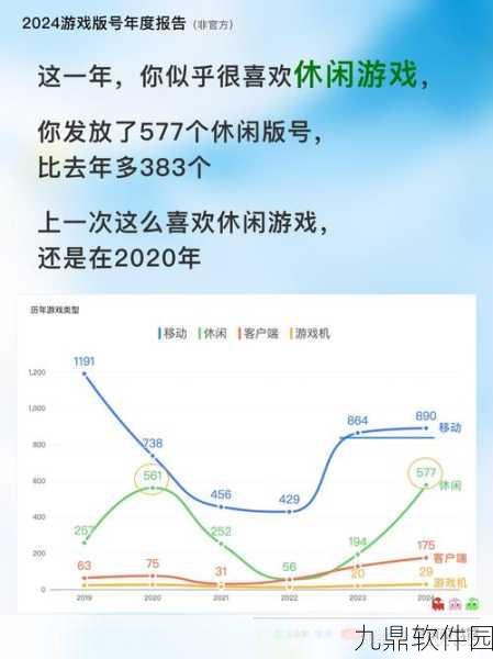 资讯类型确定,新游戏发布资讯撰写