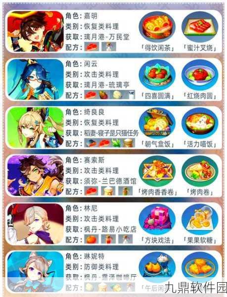 第五人格食材大揭秘，解锁游戏内隐藏福利与趣味玩法