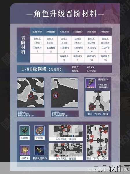 崩坏星穹铁道，寒鸦角色突破材料全解析
