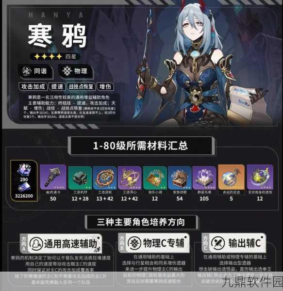 崩坏星穹铁道,寒鸦角色突破材料全解析