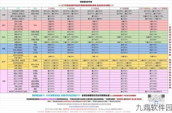 地下城堡2短剑蓝图获取方法及图纸属性图鉴全面详解