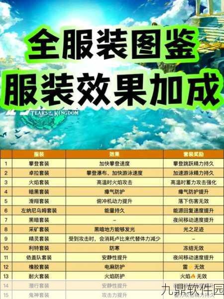 塞尔达传说手游新揭秘，古代装备价格大起底