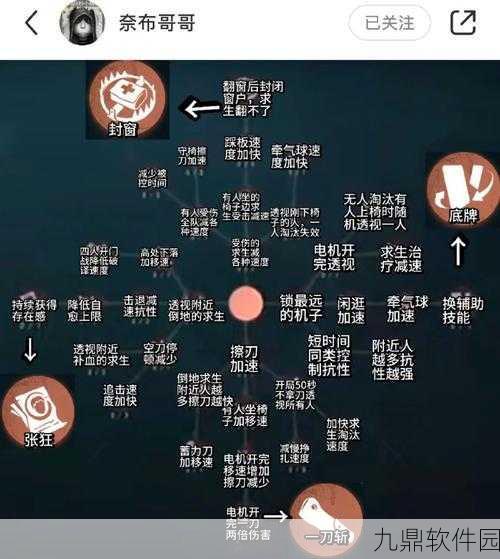 第五人格深度攻略，揭秘破译天赋的最优配置