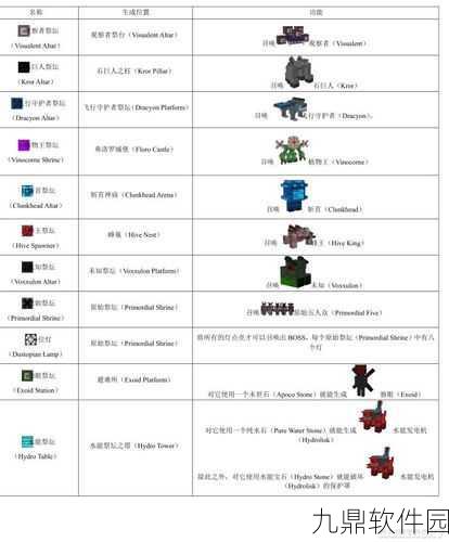 我的世界Minecraft虚无世界祭坛制作全攻略