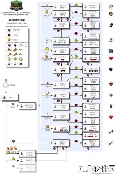 我的世界Minecraft虚无世界祭坛制作全攻略