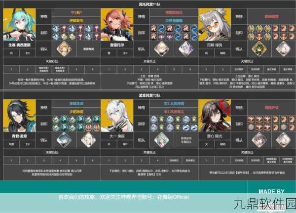 手游资讯，深空之眼无限画廊通关攻略全解析