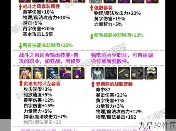 DNF手游王的遗迹套装，值得投资的战力提升之选