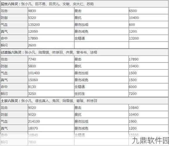 诛仙手游新服青云道法全攻略，深度解析阵灵搭配与属性抉择