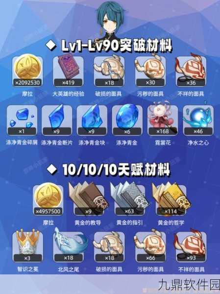 原神行秋突破及天赋材料全解析