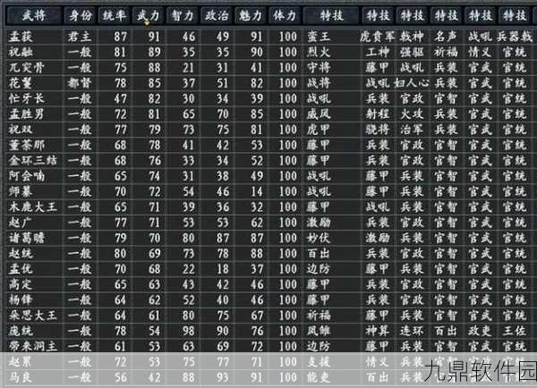 三国志12体验版全兵种资料深度解析