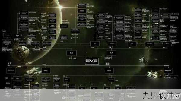 EVE星战前夜，揭秘高级船只获取渠道与隐藏途径