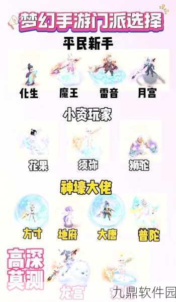 梦幻西游手游，角色门派完美搭配深度解析与最新资讯速递
