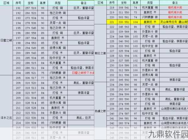 完美世界手游修真之路全攻略，任务奖励及完成流程详解