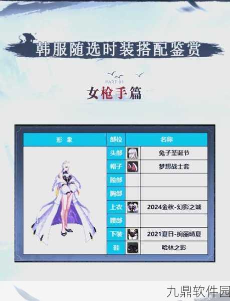 DNF手游女枪手角色深度解析与实战玩法攻略