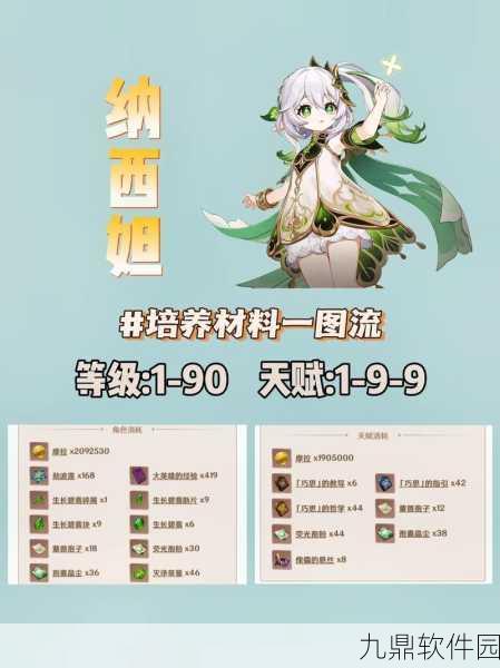 原神纳西妲突破材料傀儡的悬丝获取全攻略