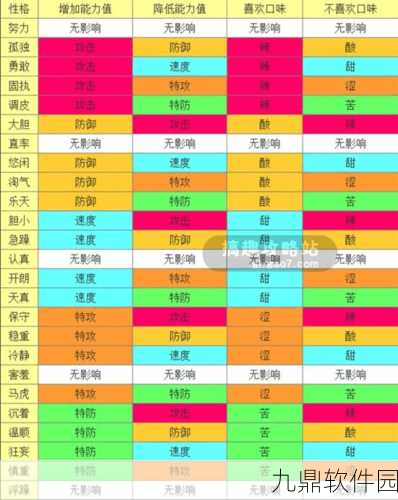 口袋妖怪复刻，毽子棉性格选择深度解析
