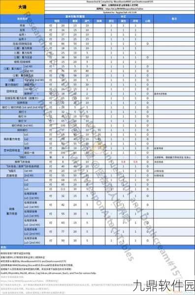怪物猎人世界新武器揭秘，搔鸟钉锤I图鉴深度解析