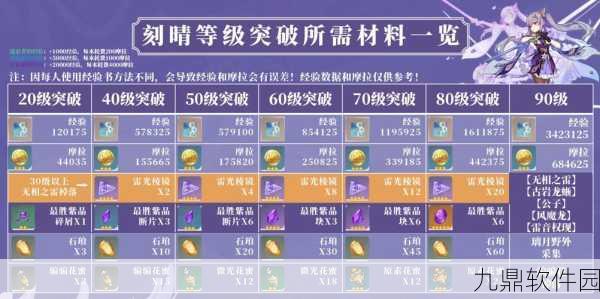 原神刻晴突破材料获取全攻略