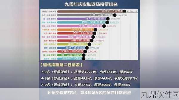 王者荣耀年度投票活动盛大开启，参与方式全解析