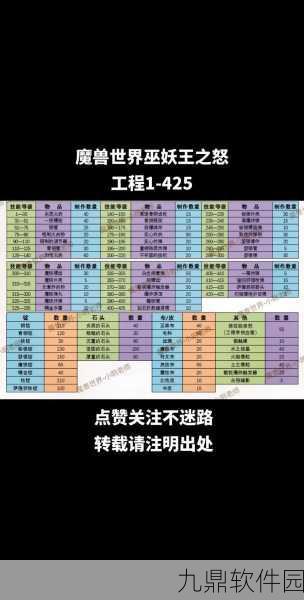 魔兽世界,快速提升公会声望的全面攻略
