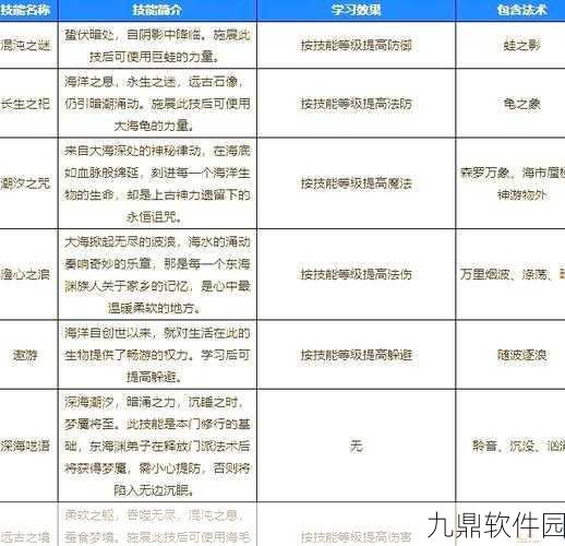 梦幻西游特技深度剖析，全面掌握的游戏进阶指南