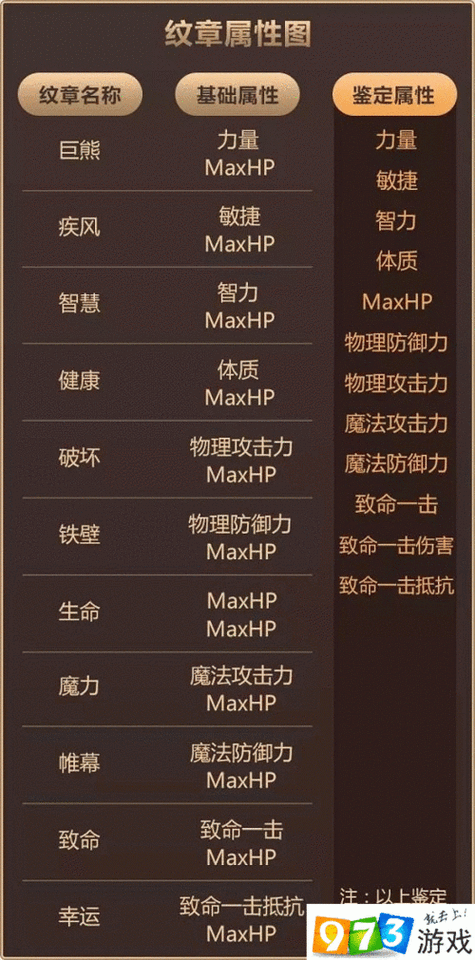 龙之谷手游智力属性详解,最大化角色潜力的策略
