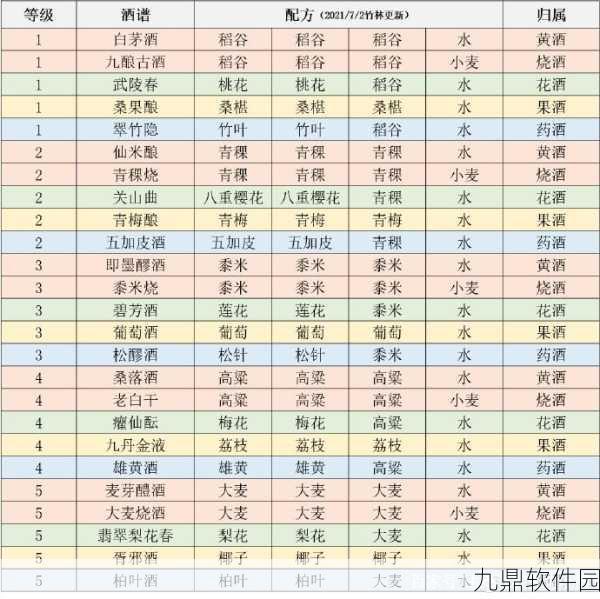 江湖悠悠酒谱大全，解锁酿酒世界的无尽魅力
