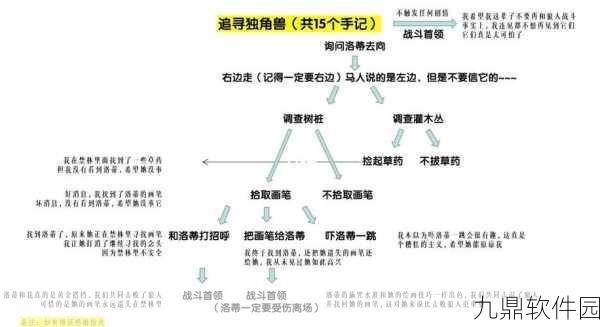 霍格沃茨之遗,奇兽抓捕技巧大揭秘与资源管理策略深度解析