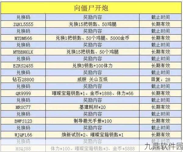 向僵尸开炮礼包码全新获取方法与技巧揭秘