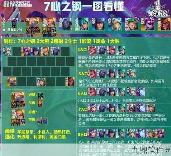 绯石之心竞技场巅峰战力阵容搭配深度解析,策略英雄与装备全攻略