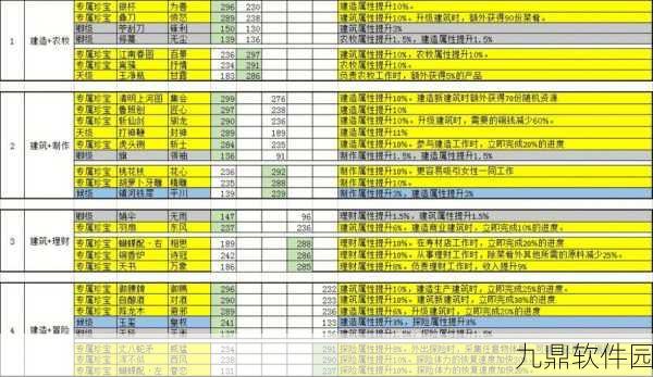 江南百景图董其昌珍宝搭配全攻略