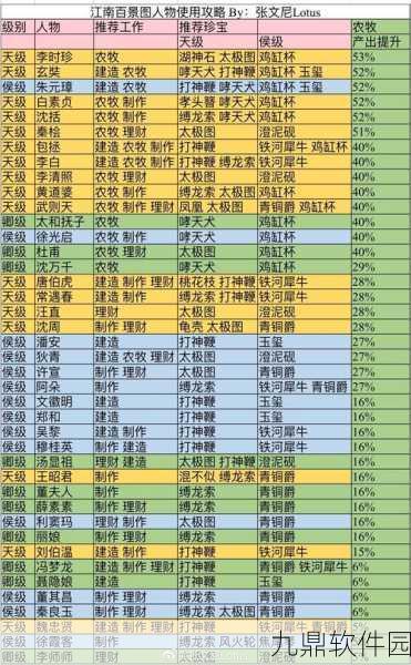 江南百景图董其昌珍宝搭配全攻略