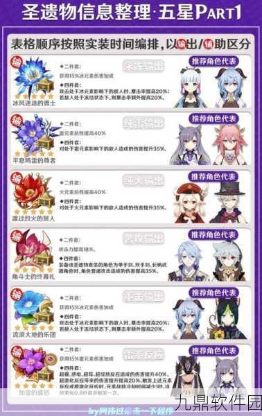 原神绝缘套圣遗物高效刷取指南