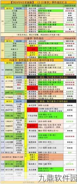 三国志战略版深度攻略,战法类型与生效顺序全解析
