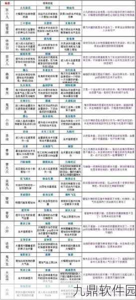 梦幻诛仙手游S级输出型仙侣选择指南，打造你的梦幻战斗阵容