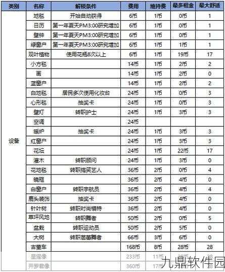 住宅梦物语无限金币点券版发布，打造你的梦幻家园