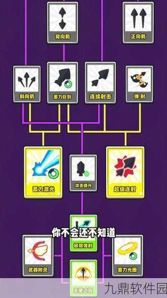 仙境传说RO,永恒之爱守护者弓箭手技能全解析与加点策略指南