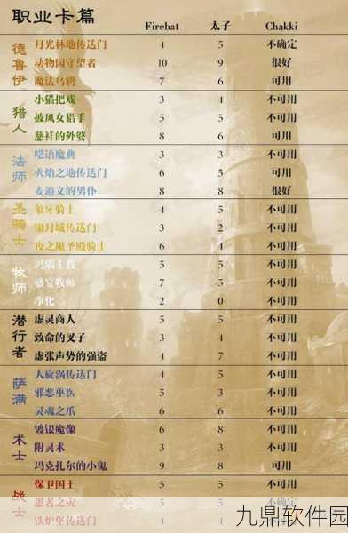 炉石传说卡拉赞冒险模式全面开启指南及时间调整新资讯