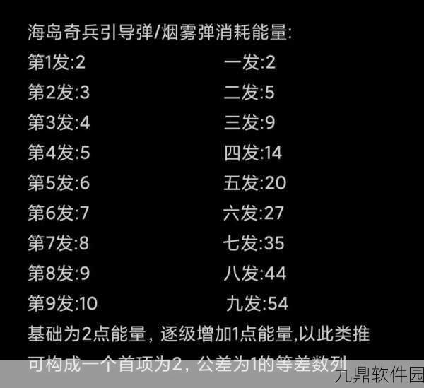 海岛奇兵高爆地雷全面解析，升级时间、所需资源及详细攻略
